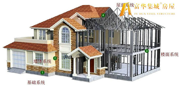 合肥轻钢房屋的建造过程和施工工序